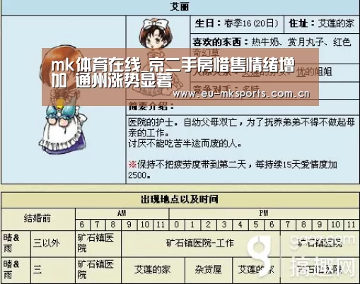 mk体育在线_京二手房惜售情绪增加 通州涨势显著(图3) mk体育app下载入口
